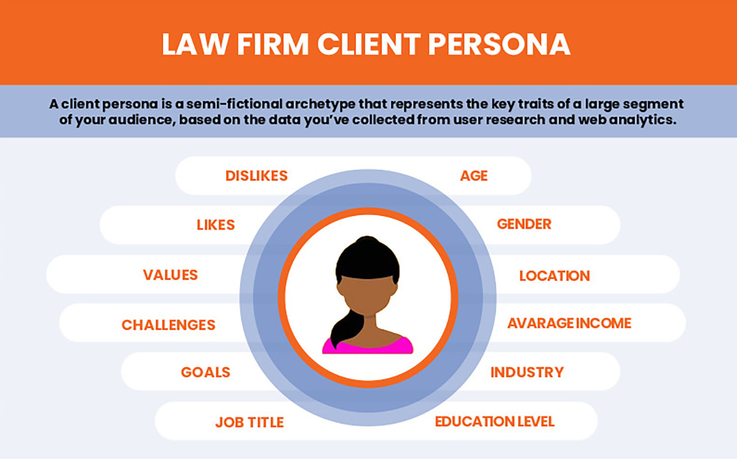 law-firm-client-persona