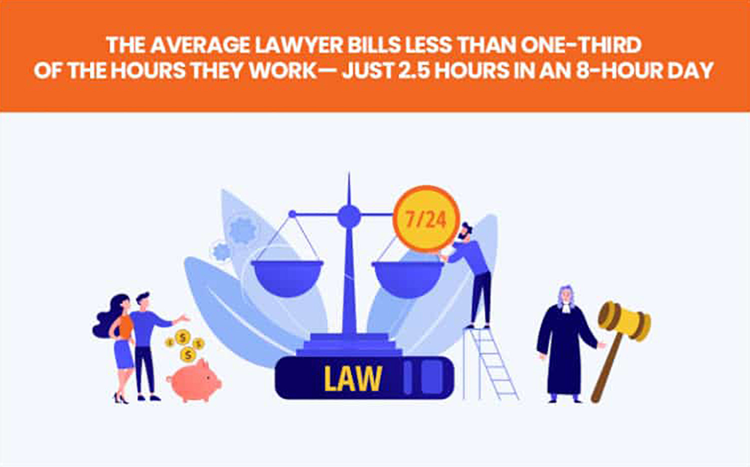Lawyers Billable Hours