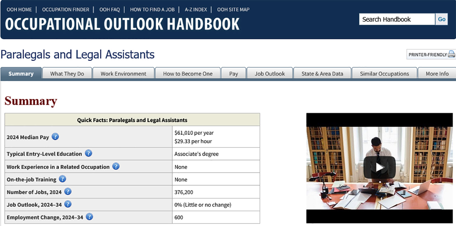 Legal Assistant Salary