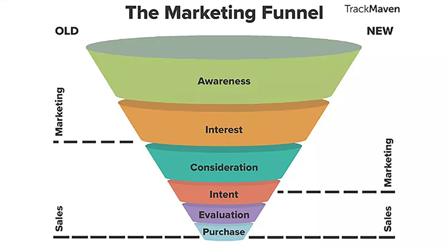 marketing-funnel