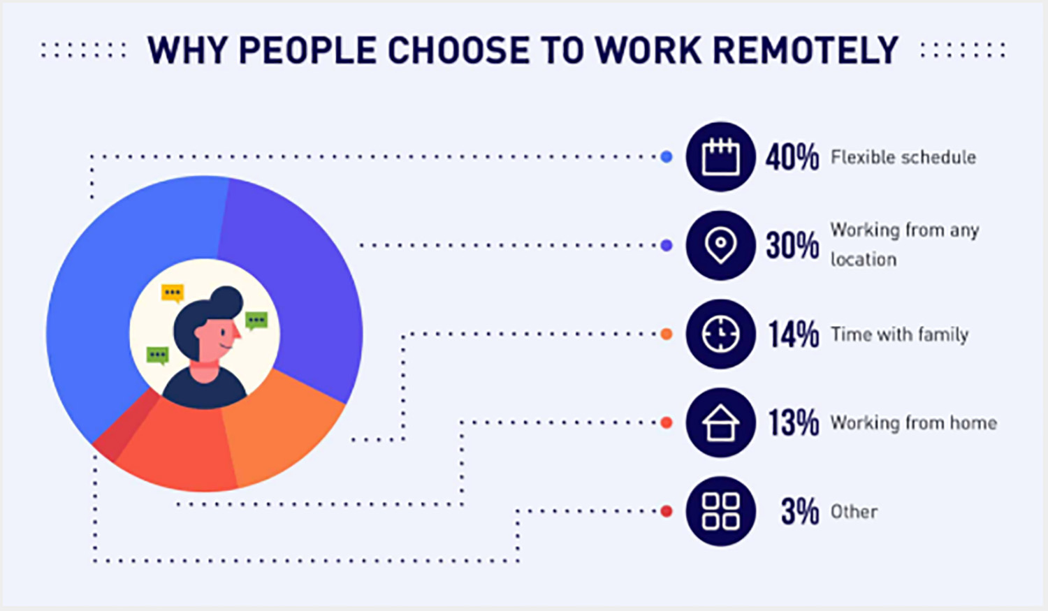 Remote Workers