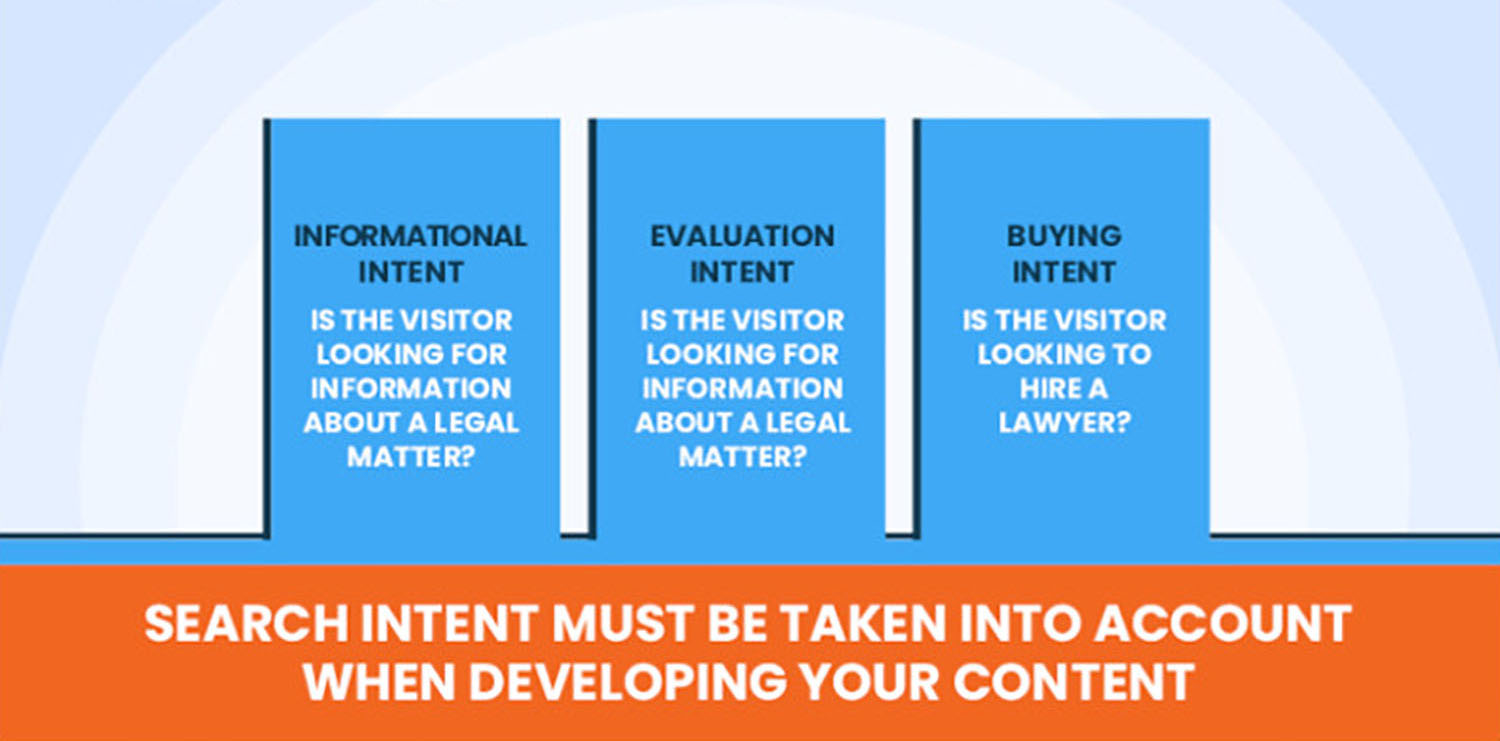 types-of-search-intent-2